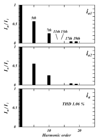 Figure 3: Figure 3: