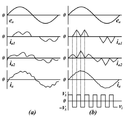 Figure 4: Figure 4: