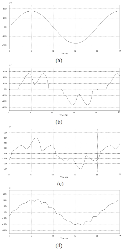 Figure 8:
