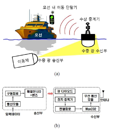 Figure 1: