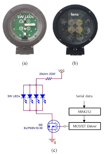 Figure 2: