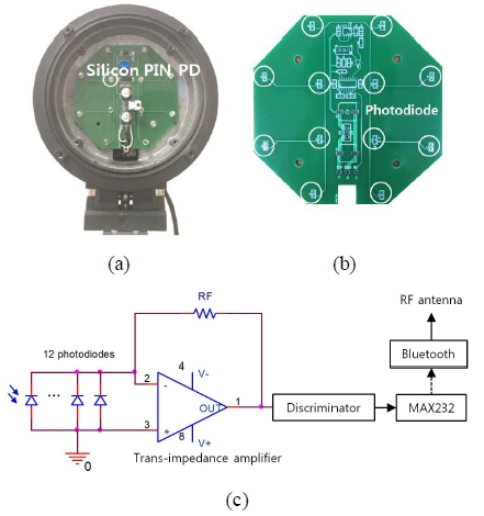 Figure 4: