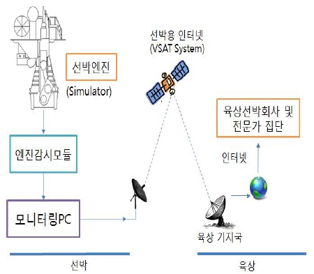 Figure 1: Figure 1:
