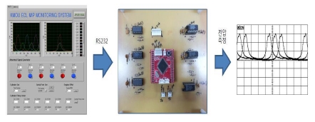 Figure 2: Figure 2:
