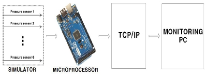Figure 3: Figure 3: