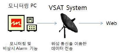 Figure 4: Figure 4: