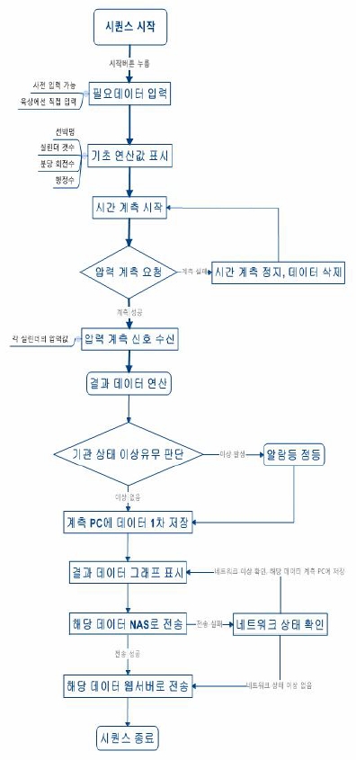 Figure 5 : Figure 5 :