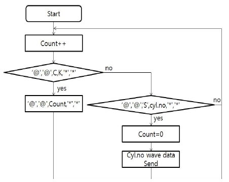 Figure 6: Figure 6:
