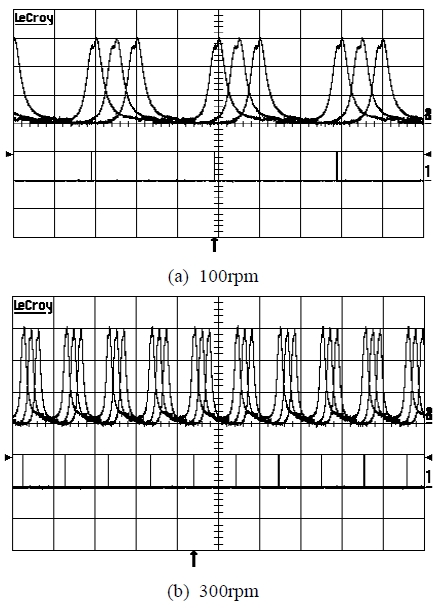 Figure 7: Figure 7:
