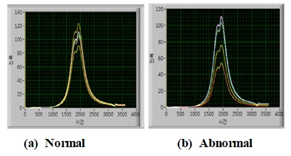 Figure 9: Figure 9: