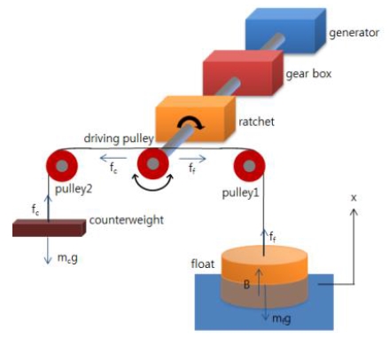 Figure 1: Figure 1: