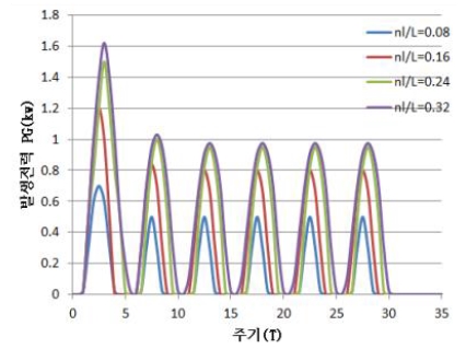 Figure 6: Figure 6: