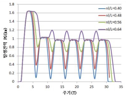 Figure 7: Figure 7:
