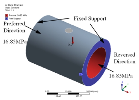 Figure 5: