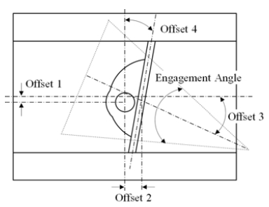 Figure 6: