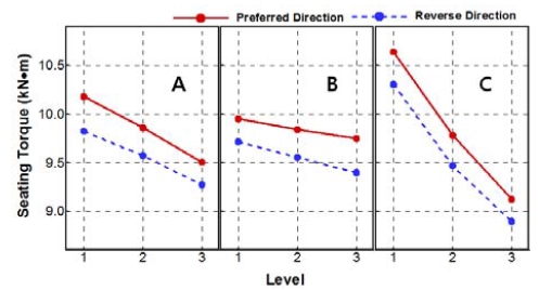 Figure 7: