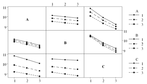 Figure 9: