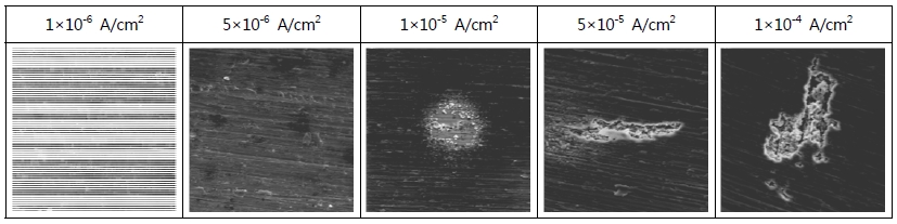 Figure 3:
