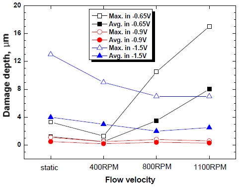 Figure 4:
