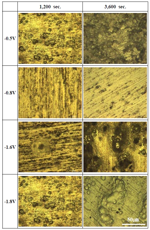 Figure 7: