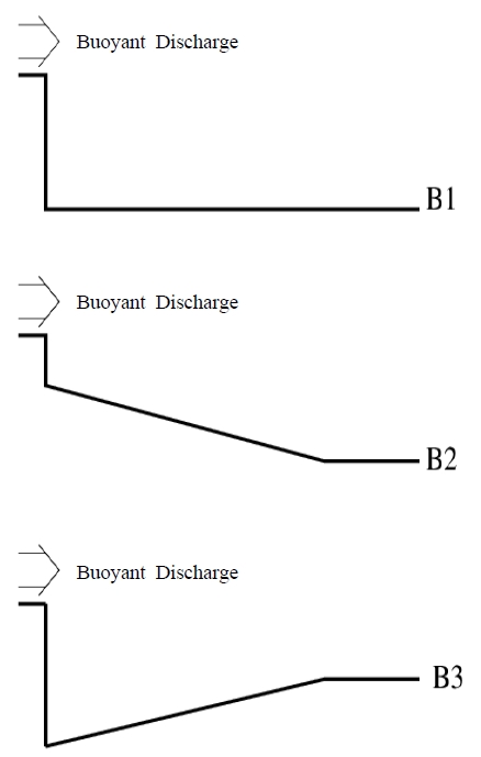 Figure 3: Figure 3: