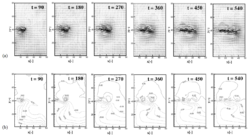 Figure 4: