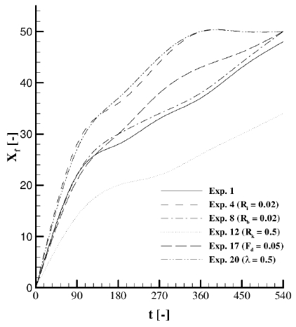 Figure 5: Figure 5: