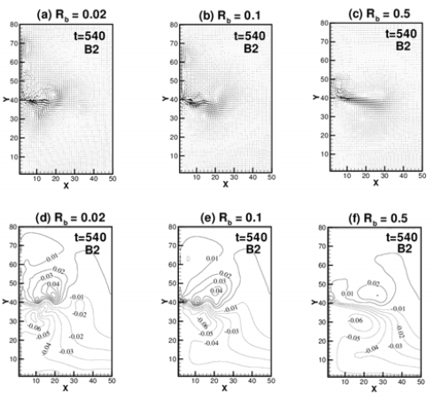 Figure 11: