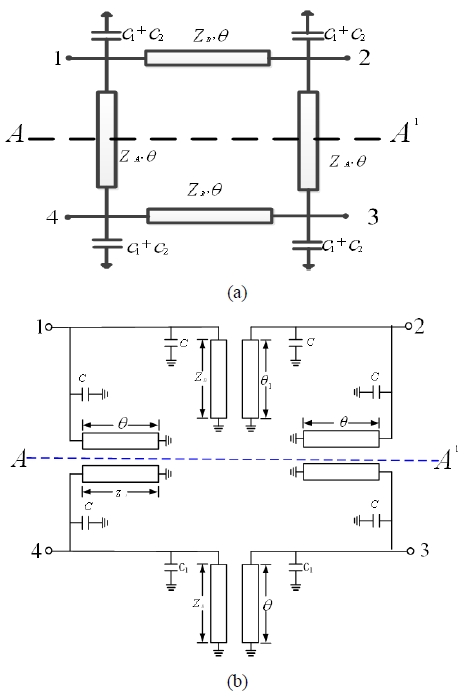 Figure 3: