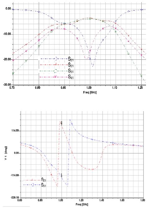 Figure 6: