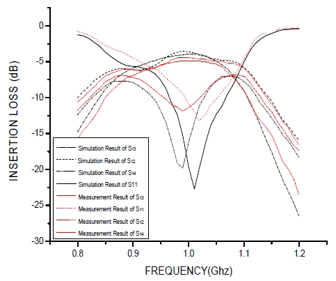 Figure 7: