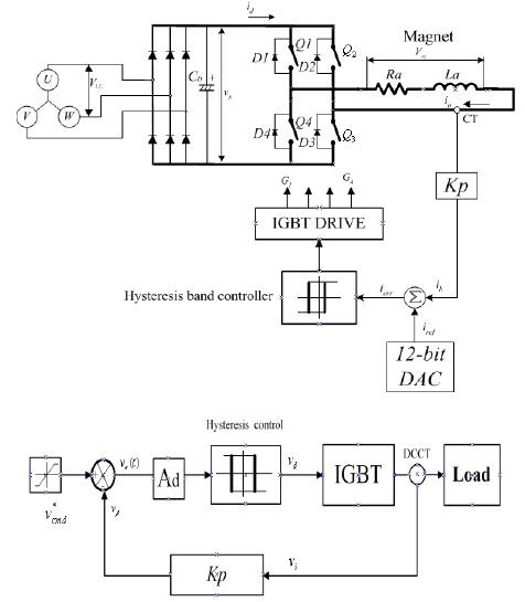 Figure 1: Figure 1:
