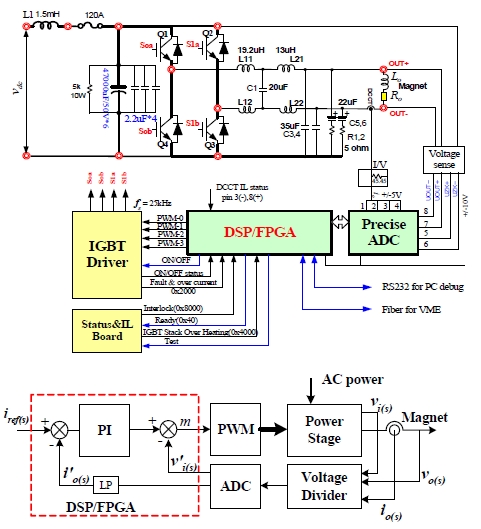 Figure 2: Figure 2: