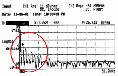 Figure 3: Figure 3: