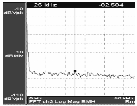 Figure 4: Figure 4: