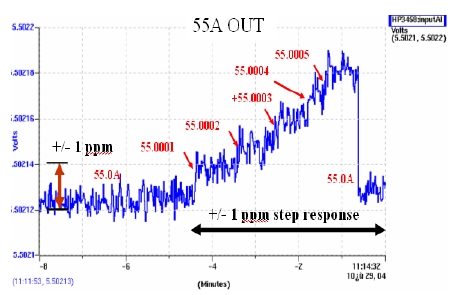 Figure 6: Figure 6: