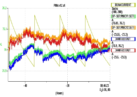 Figure 7: Figure 7:
