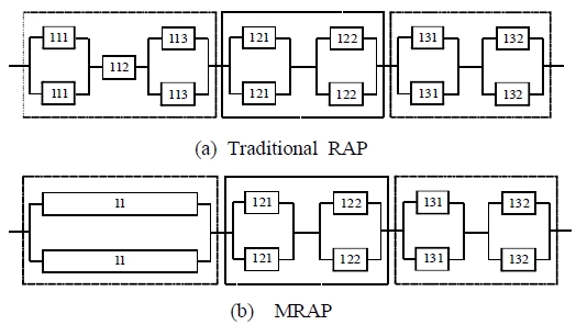 Figure 1: Figure 1: