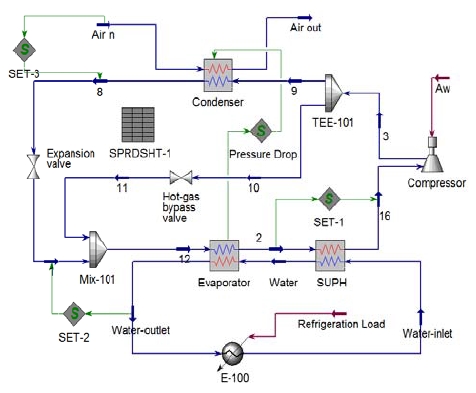 Figure 2: