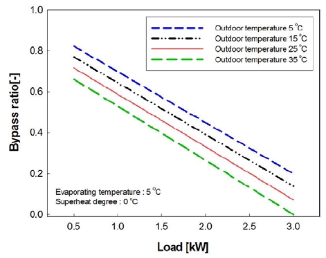 Figure 5: