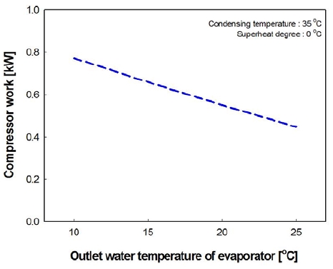 Figure 6: