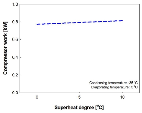 Figure 9: