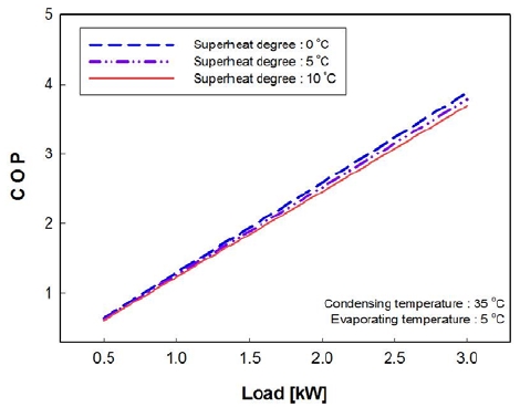 Figure 10: