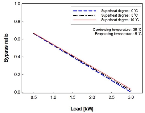 Figure 11: