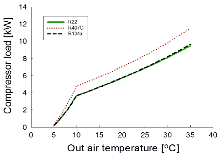 Figure 5:
