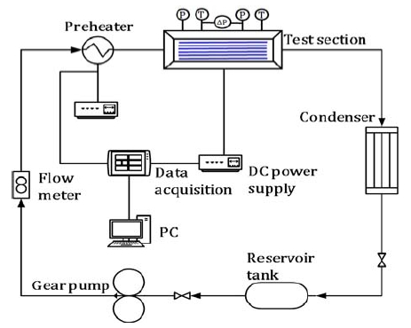 Figure 1: Figure 1: