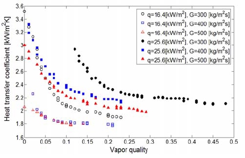 Figure 3: Figure 3: