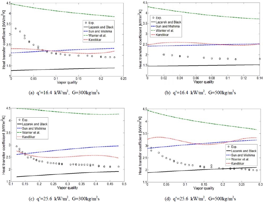 Figure 4: Figure 4: