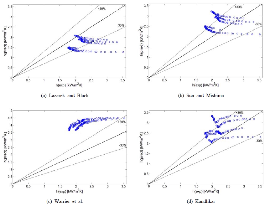 Figure 5: Figure 5: