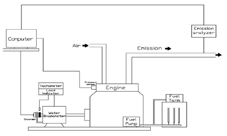 Figure 2: